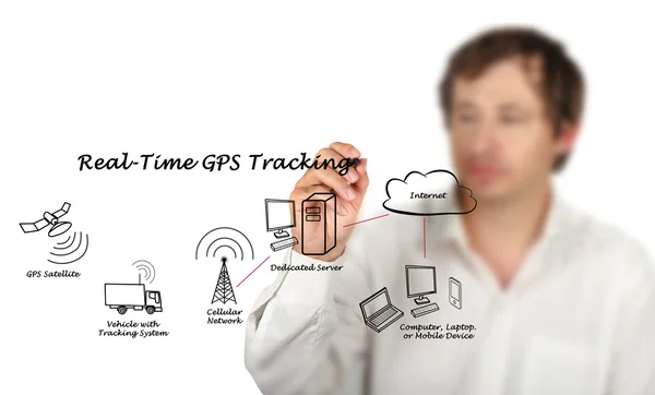 Real-Time GPS Tracking — Stock Photo, Image