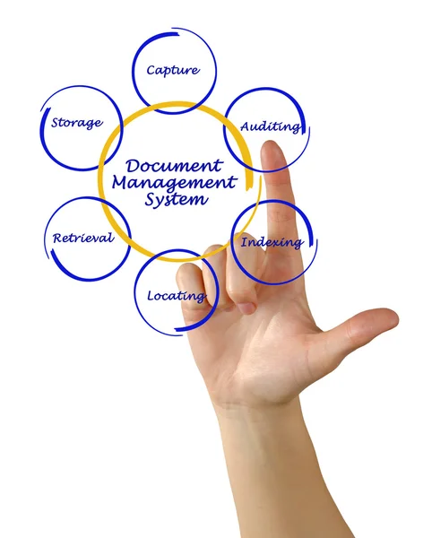 Diagram över dokumenthanteringssystem — Stockfoto