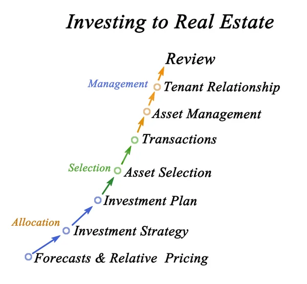 Investing to real estate — Stock Photo, Image