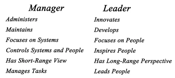 Comparison of Managers and Leaders — Stock Photo, Image