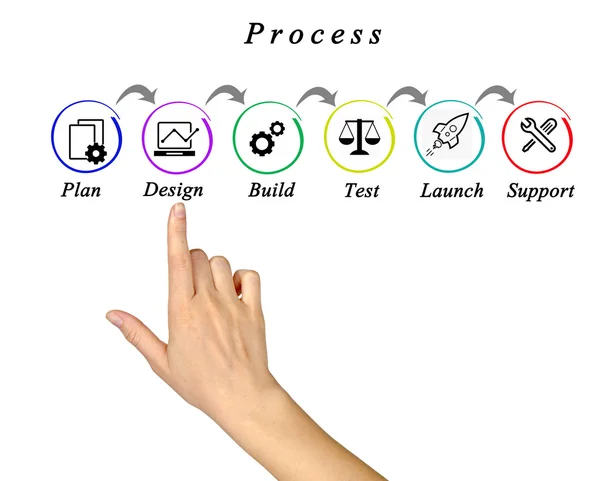 Presentation av Diagram över processen — Stockfoto