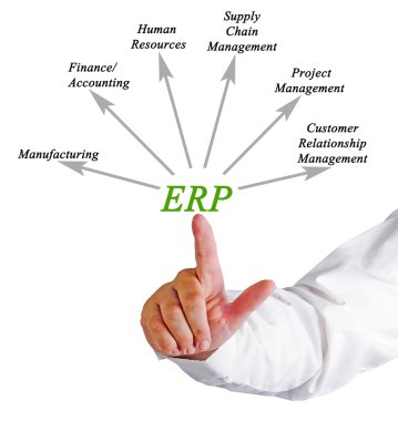 Kurumsal kaynak planlaması diyagramı