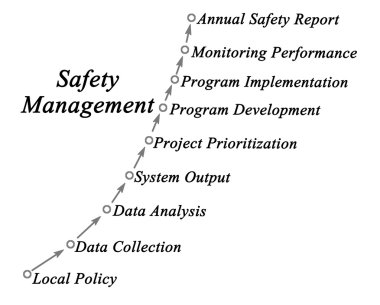 Emniyet yönetimi diyagramı
