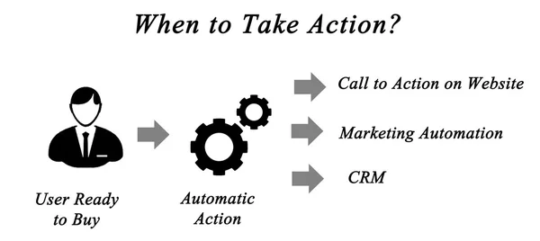 When to Take Action?