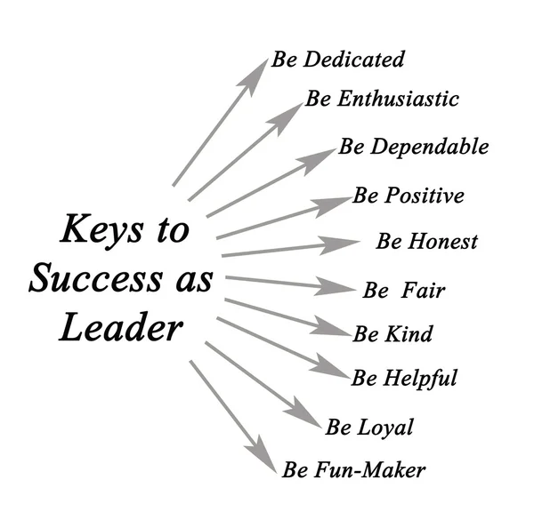 Sleutels tot succes als leider — Stockfoto