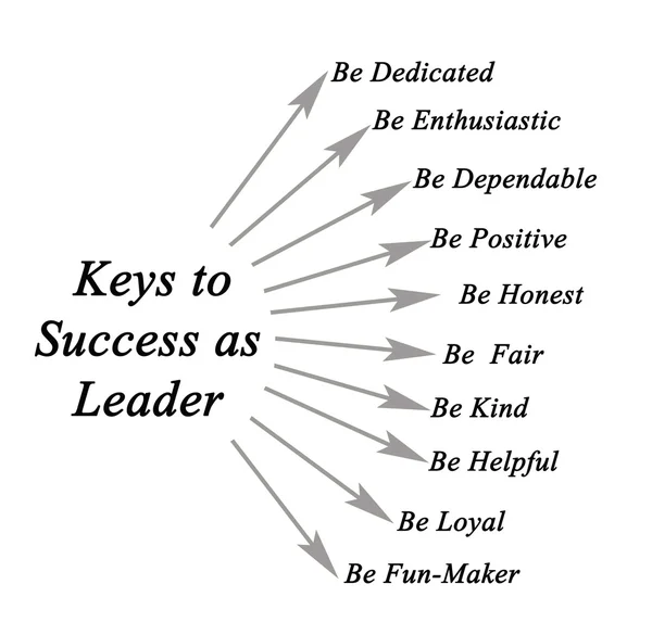 Keys to Success as Leader — Stock Photo, Image