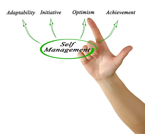Diagram of Benefits of Self Management — Stock Photo, Image