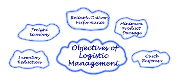 Diagram of Logistic Management — Stock Photo, Image