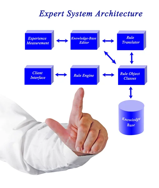 Disegno di Expert System Architecture — Foto Stock