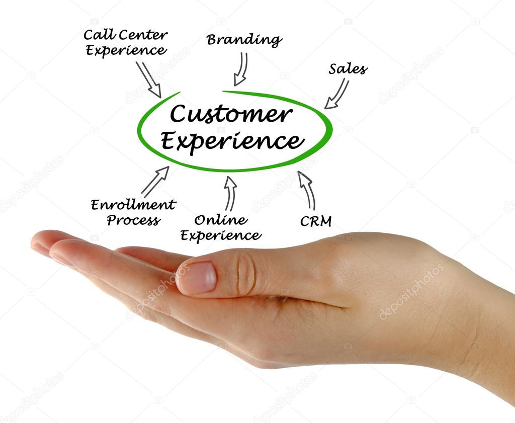 Diagram of Customer Experience Stock Photo by ©vaeenma 107354742