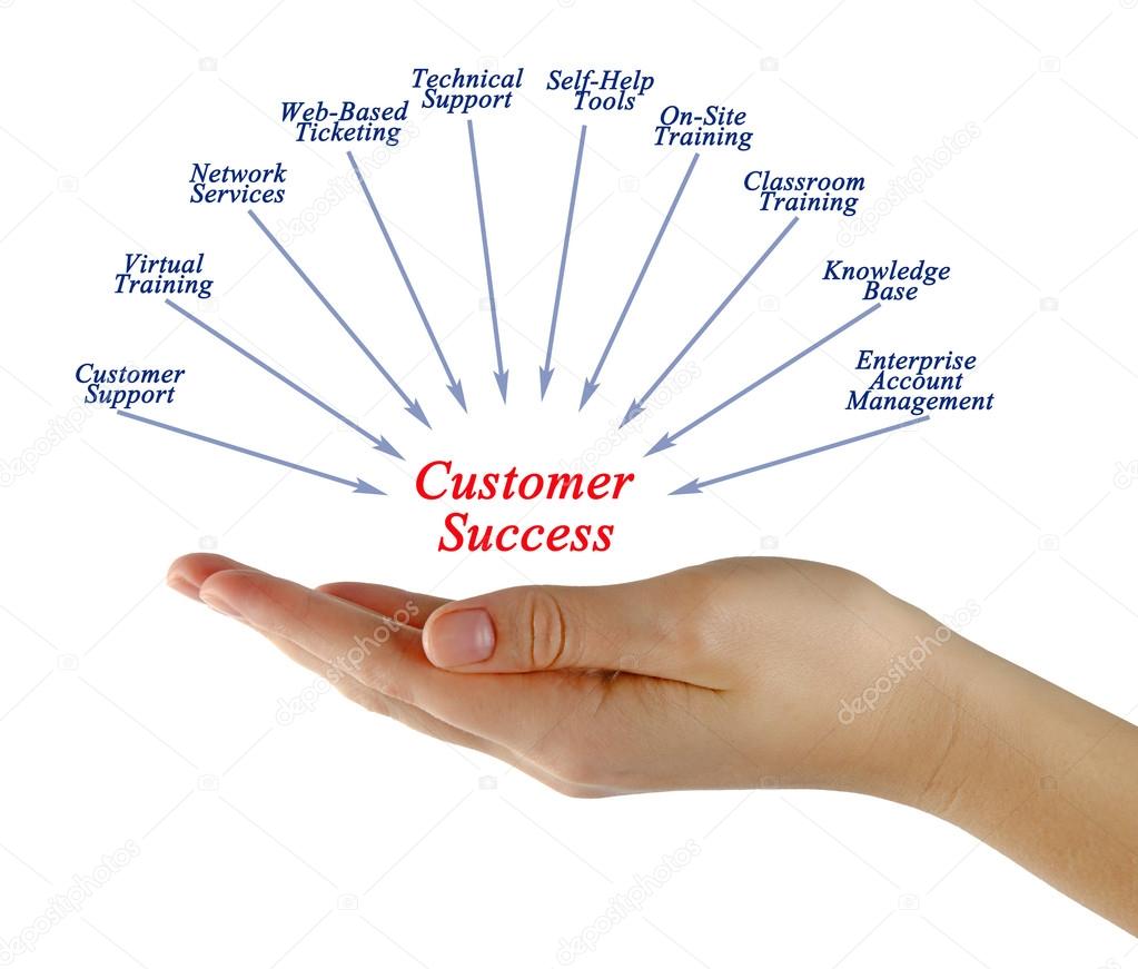 Diagram Of Customer Success Stock Photo By vaeenma 107355158 diagram-of-customer-success-stock-photo-by-vaeenma-107355158
