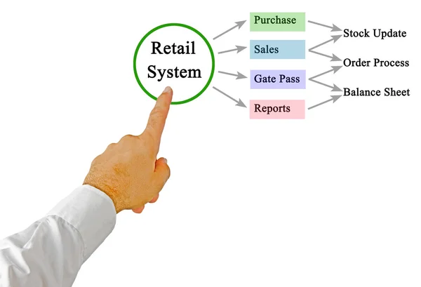 Diagrama del proceso minorista — Foto de Stock