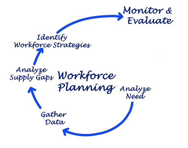 Diagram över personalplanering — Stockfoto