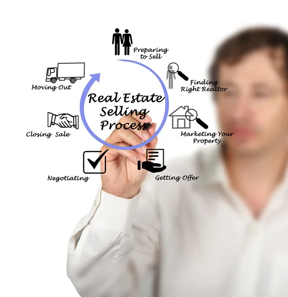 Real Estate säljer Process — Stockfoto