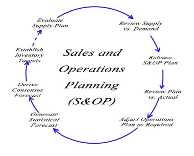 Satış ve operasyon planlama