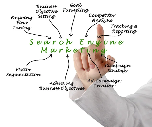 Diagrama de la comercialización del Search Engine —  Fotos de Stock