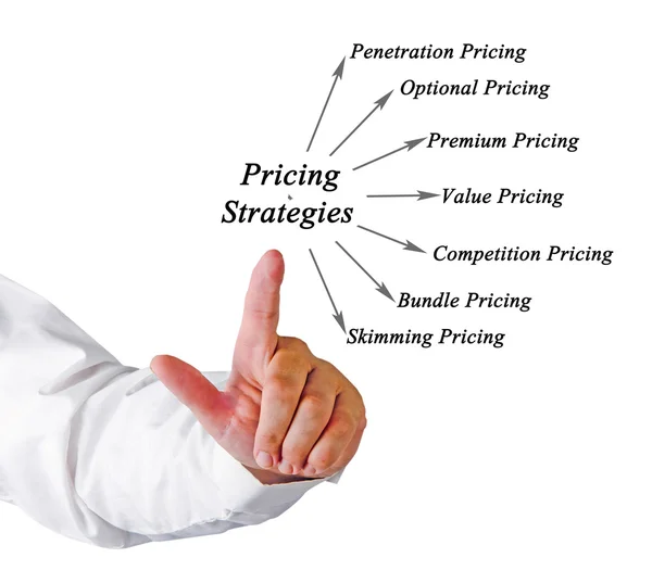 Diagrama de Estratégias de Preços — Fotografia de Stock