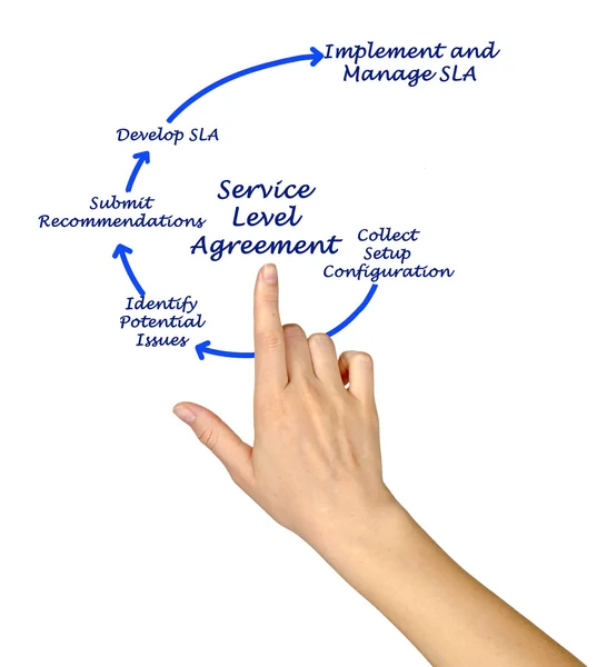 Diagrama del acuerdo de nivel de servicio —  Fotos de Stock