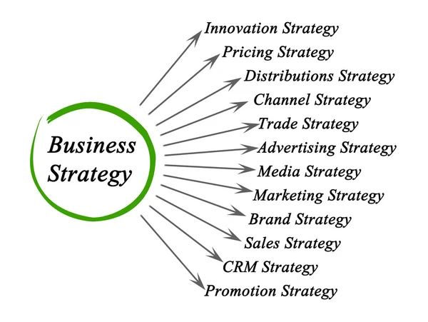 Schema della strategia aziendale — Foto Stock