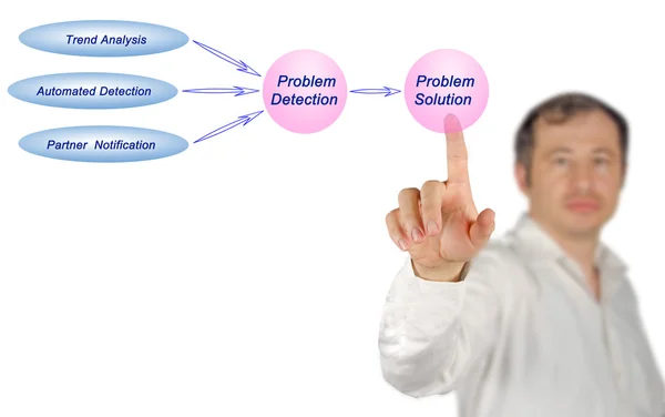 Diagram of problem resolution — Stock Photo, Image