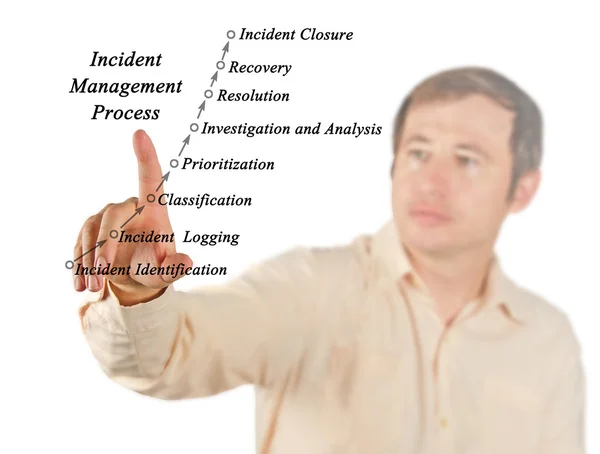 Diagram van het Incident managementproces — Stockfoto