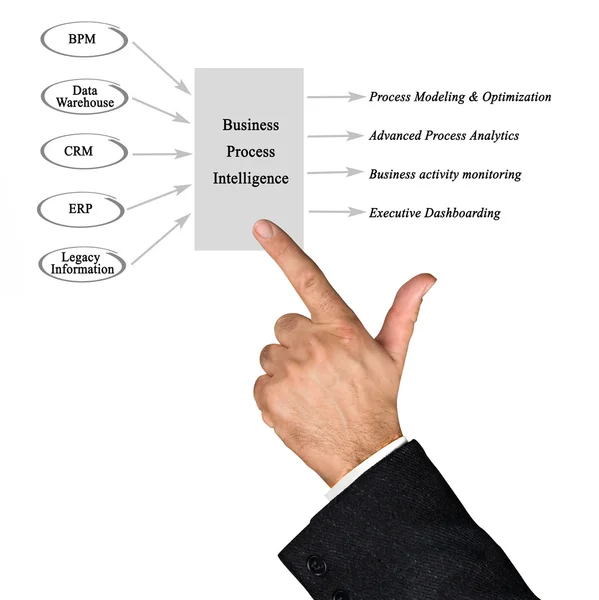 Diagram of Business Process Intelligence — Stock Photo, Image
