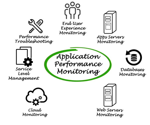Diagramme de la surveillance des performances des applications — Photo