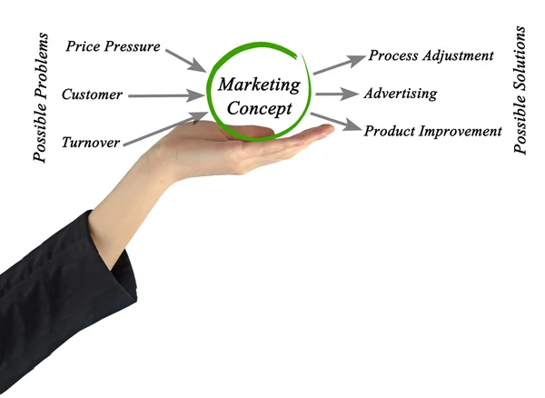 Diagrama de Concepto de Marketing — Foto de Stock