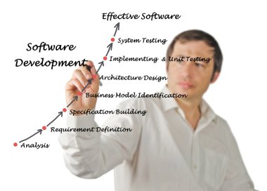 Diyagram bilgisayar güvenliği