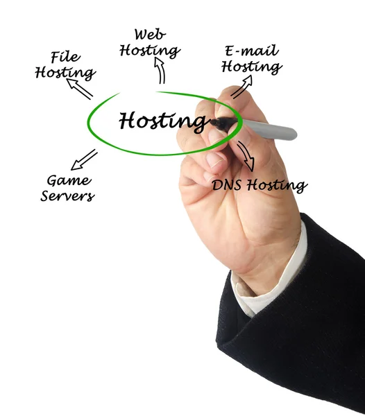Darstellung des Hosting-Diagramms — Stockfoto