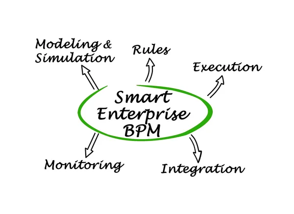 Diagrama de Smart Enterprise BPM —  Fotos de Stock