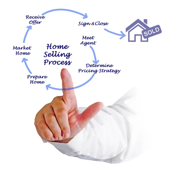 Presentazione del processo di Home Selling — Foto Stock