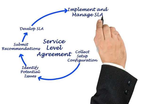 Diagramm der Service Level Agreement — Stockfoto