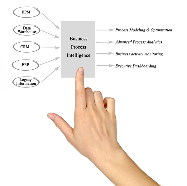 Schema di Business Process Intelligence — Foto Stock