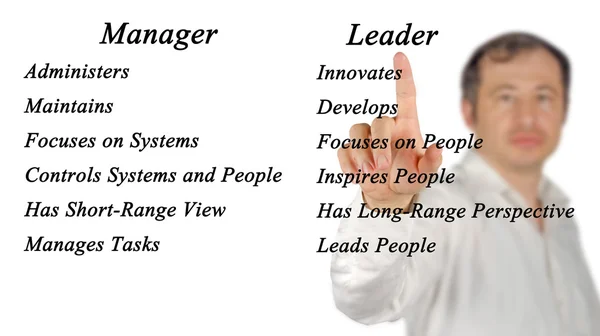 Comparison of Managers and Leaders — Stock Photo, Image
