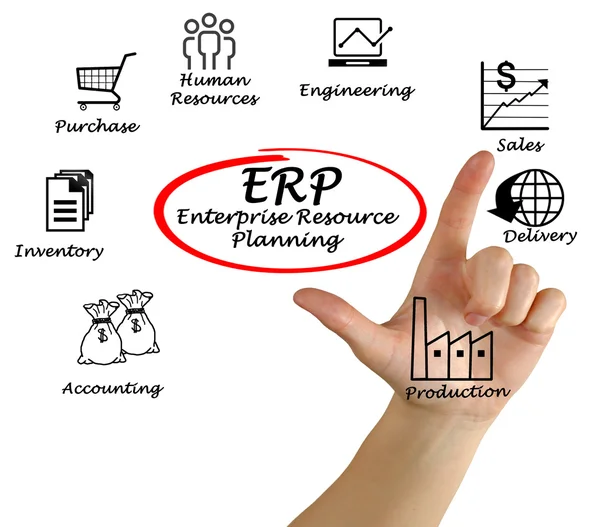 Diagrama do planeamento dos recursos empresariais — Fotografia de Stock