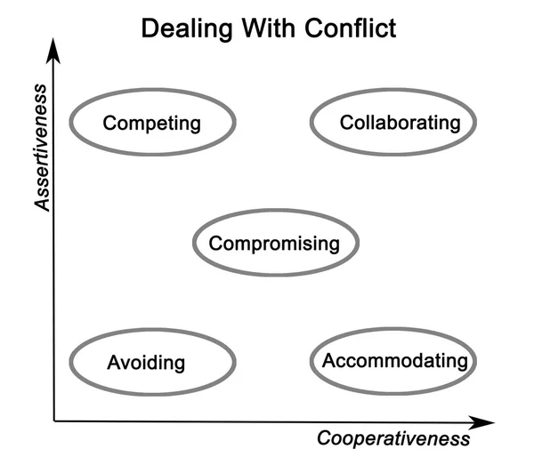 How to Deal With Conflict