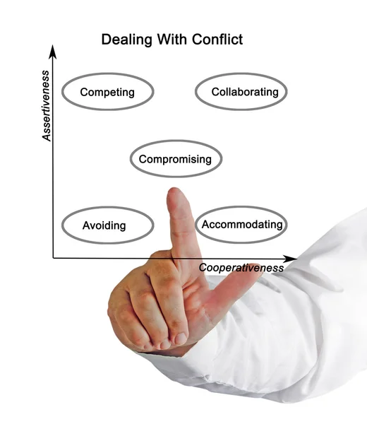 How to Deal With Conflict