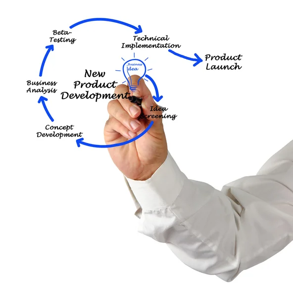 Presentation of New Product Development — Stock Photo, Image