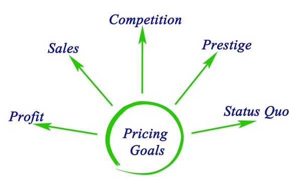 Diagrama de Metas de Preços — Fotografia de Stock