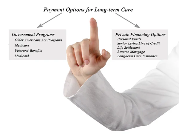 Payment Options for Long-term care