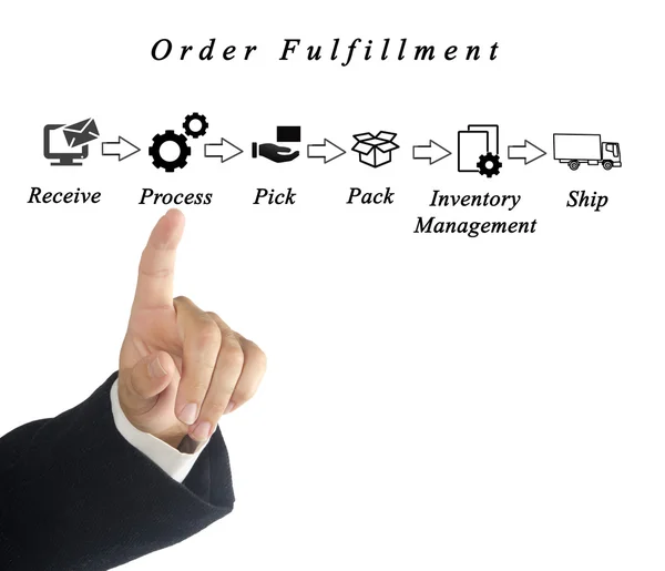 Diagrama de cumprimento da ordem — Fotografia de Stock