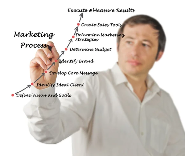 Diagram van marketing proces — Stockfoto