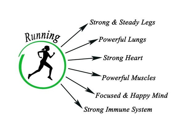 Presentación de Beneficios de correr —  Fotos de Stock