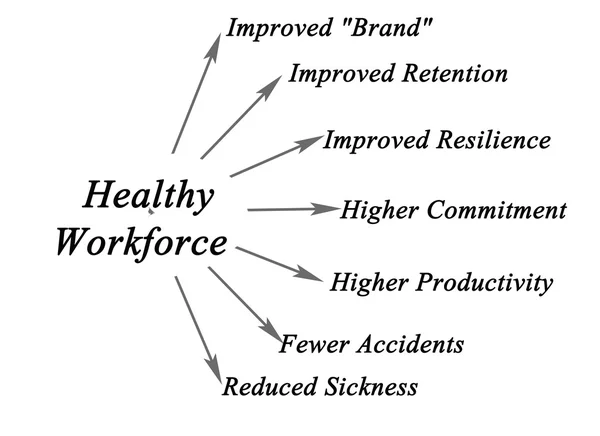 Выгоды для бизнеса от здоровой рабочей силы — стоковое фото