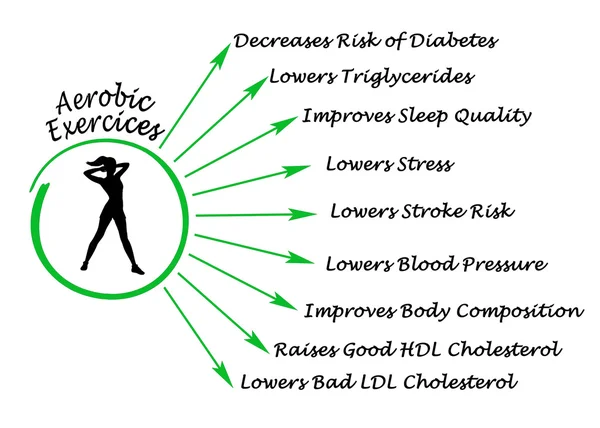 Beneficios de los ejercicios aeróbicos — Foto de Stock