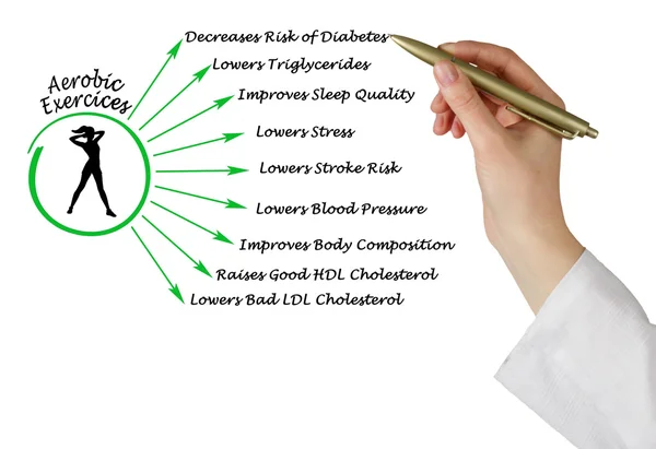 Οφέλη από τις αεροβικές ασκήσεις — Φωτογραφία Αρχείου