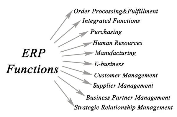 Presentación de funciones de Erp — Foto de Stock