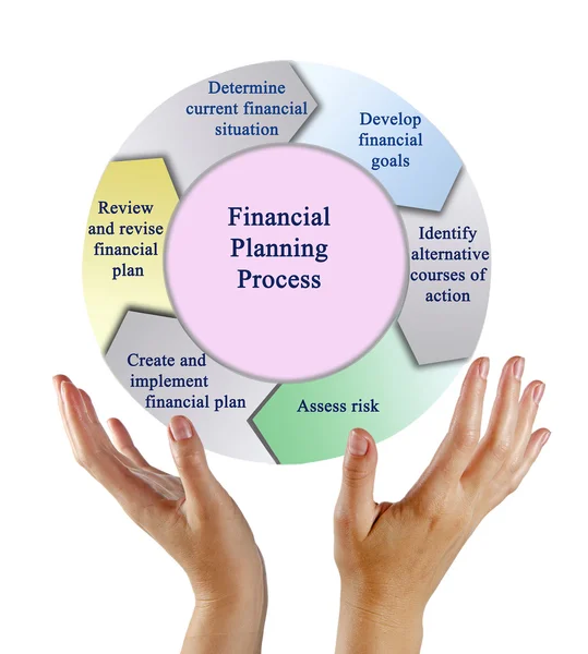 Diagram of Financial planning process — Stock Photo, Image