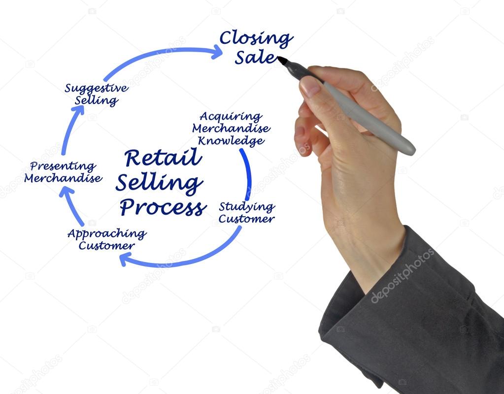 Diagram of Retail Selling Process — Stock Photo © vaeenma 111185368